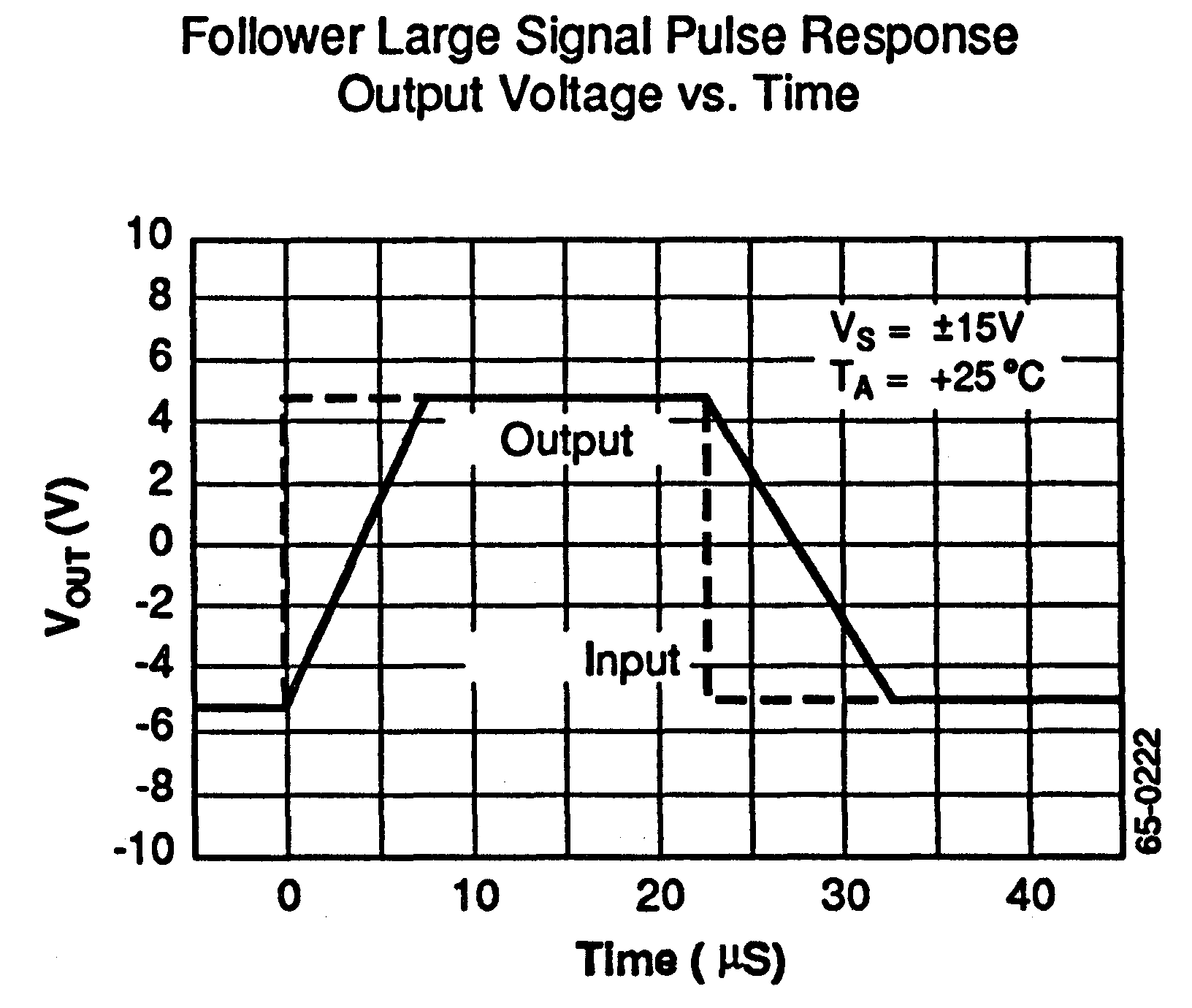 RC4558 Slew Rate